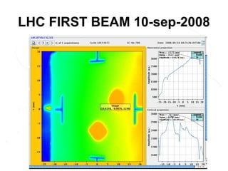 LHC FIRST BEAM 10-sep-2008
 