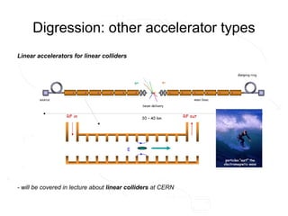 Digression: other accelerator types
Linear accelerators for linear colliders
- will be covered in lecture about linear colliders at CERN
 