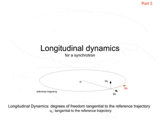 Longitudinal dynamics
for a synchrotron
Longitudinal Dynamics: degrees of freedom tangential to the reference trajectory
us: tangential to the reference trajectory
Part 3
 