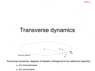 Transverse dynamics
Transverse dynamics: degrees of freedom orthogonal to the reference trajectory
ux: the horizontal plane
uy: the vertical plane
Part 4
 