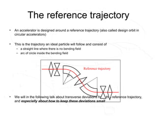 The reference trajectory
• An accelerator is designed around a reference trajectory (also called design orbit in
circular accelerators)
• This is the trajectory an ideal particle will follow and consist of
– a straight line where there is no bending field
– arc of circle inside the bending field
• We will in the following talk about transverse deviations from this reference trajectory,
and especially about how to keep these deviations small
Reference trajectory

 