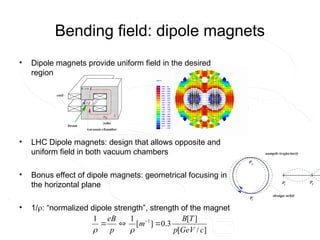 Bending field: dipole magnets
• Dipole magnets provide uniform field in the desired
region
• LHC Dipole magnets: design that allows opposite and
uniform field in both vacuum chambers
• Bonus effect of dipole magnets: geometrical focusing in
the horizontal plane
• 1/: “normalized dipole strength”, strength of the magnet
]
/
[
]
[
3
.
0
]
[
1
1 1
c
GeV
p
T
B
m
p
eB


 


 