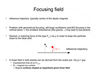 Focusing field
• reference trajectory: typically centre of the dipole magnets
• Problem with geometrical focusing: still large oscillations and NO focusing in the
vertical plane  the smallest disturbance (like gravity...) may lead to lost particle
• Desired: a restoring force of the type Fx,y=-kx,y in order to keep the particles
close to the ideal orbit
• A linear field in both planes can be derived from the scalar pot. V(x,y) = gxy
– Equipotential lines at xy=Vconst
– B  magnet iron surface
 Magnet surfaces shaped as hyperbolas gives linear field
 