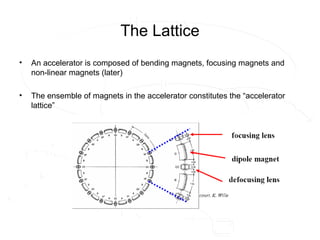 The Lattice
• An accelerator is composed of bending magnets, focusing magnets and
non-linear magnets (later)
• The ensemble of magnets in the accelerator constitutes the “accelerator
lattice”
 
