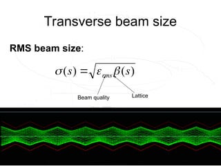 Transverse beam size
RMS beam size:
)
(
)
( s
s rms

 
Beam quality Lattice
 