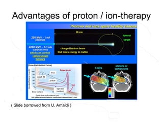 Advantages of proton / ion-therapy
( Slide borrowed from U. Amaldi )
 