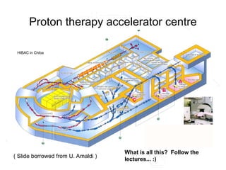 Proton therapy accelerator centre
( Slide borrowed from U. Amaldi )
What is all this? Follow the
lectures... :)
HIBAC in Chiba
 