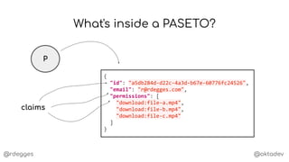 @rdegges @oktadev
What's inside a PASETO?
P
{
"id": "a5db284d-d22c-4a3d-b67e-60776fc24526",
"email": "r@rdegges.com",
"permissions": [
"download:file-a.mp4",
"download:file-b.mp4",
"download:file-c.mp4"
]
}
claims
 