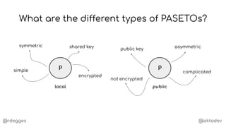@rdegges @oktadev
What are the different types of PASETOs?
P P
local public
symmetric shared key
simple
asymmetricpublic key
complicated
encrypted
not encrypted
 