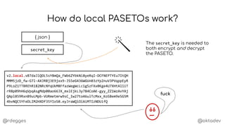 @rdegges @oktadev
How do local PASETOs work?
v2.local.vB7daJlQOL5sY8mQa_FWb6ZYbkNi8yeRqI-DCFNEPTYEu7ItQH
MMM5jzD_fw-G7l-AXJRBj3E9jxx9-JS5eG436WGUn03zYp2nuV3PVqppEyR
P9LoZ1TTBREhR182NRcNYqUkM8FfazWegWcLc1gSzFXx0Kge4U7XHtAlliT
rR8p09hH6qVpqAsgMdp00ao66JX_mxlEjkL3y784CoAK-gyy_ZZ1WzAvYAj
QApl859RxnB9uLMpb-VURmetmrw9sC_Iw27to46ulTcMxx_KoSBem9eSG5M
4bvNQC5YFeDLIM2HXDf35YIo50.eyJraWQiOiAiMTIzNDUifQ
secret_key
{ json }
fuck
The secret_key is needed to
both encrypt and decrypt
the PASETO.
 