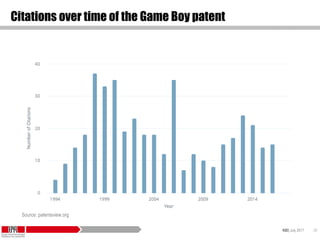 KID| July 2017 28
Citations over time of the Game Boy patent
Source: patentsview.org
 
