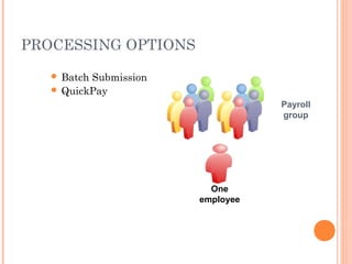 PROCESSING OPTIONS
 Batch Submission
 QuickPay
Payroll
group
One
employee
 