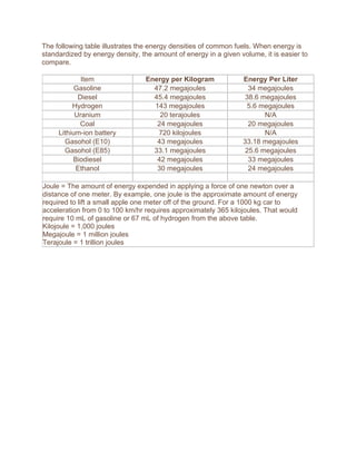 Fuel Density Chart.pdf An introduction to petroleum | PDF