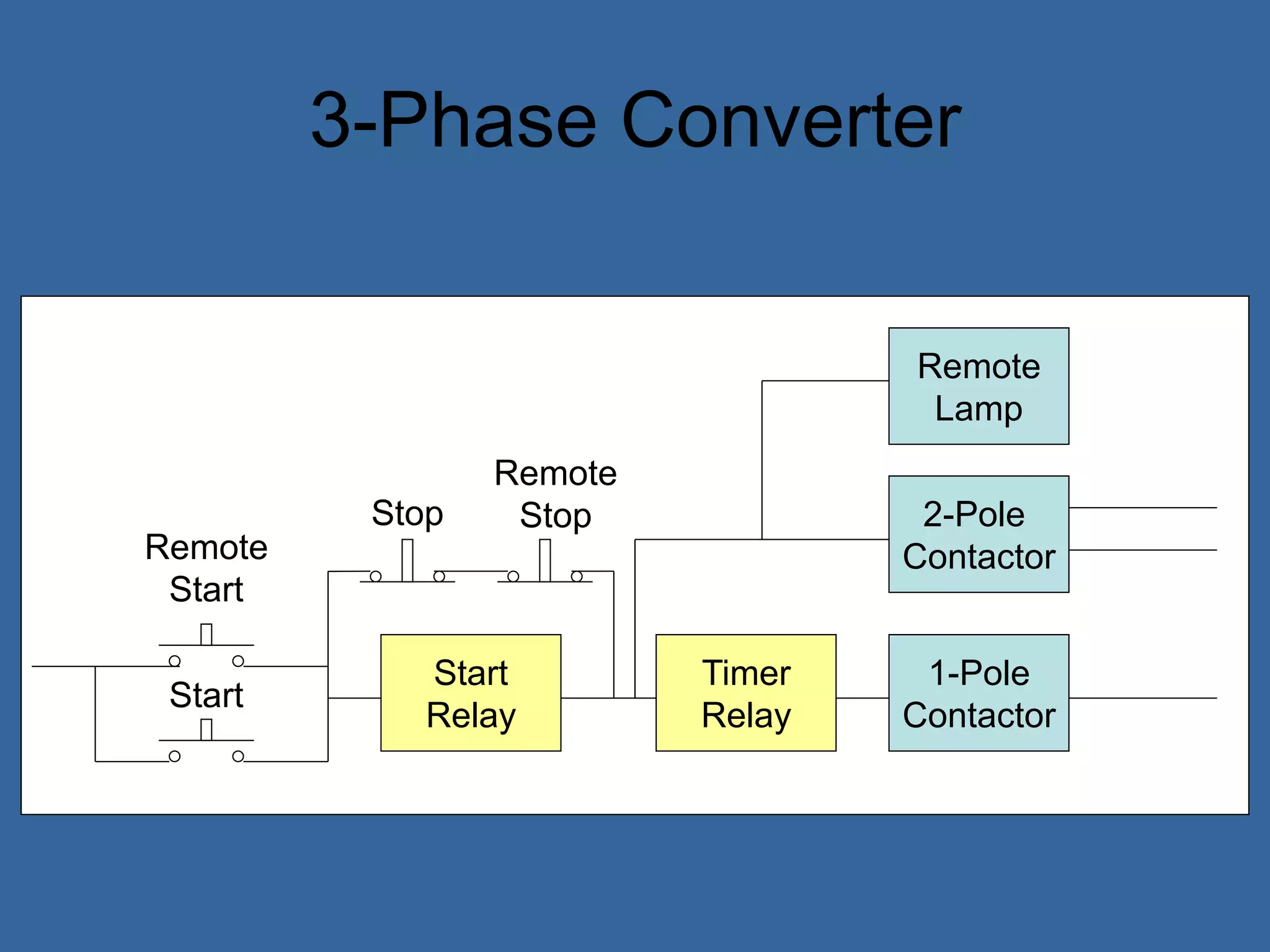 Start
Relay
1-Pole
Contactor
Timer
Relay
2-Pole
Contactor
Stop
Remote
Stop
Start
Remote
Start
Remote
Lamp
3-Phase Converter
 