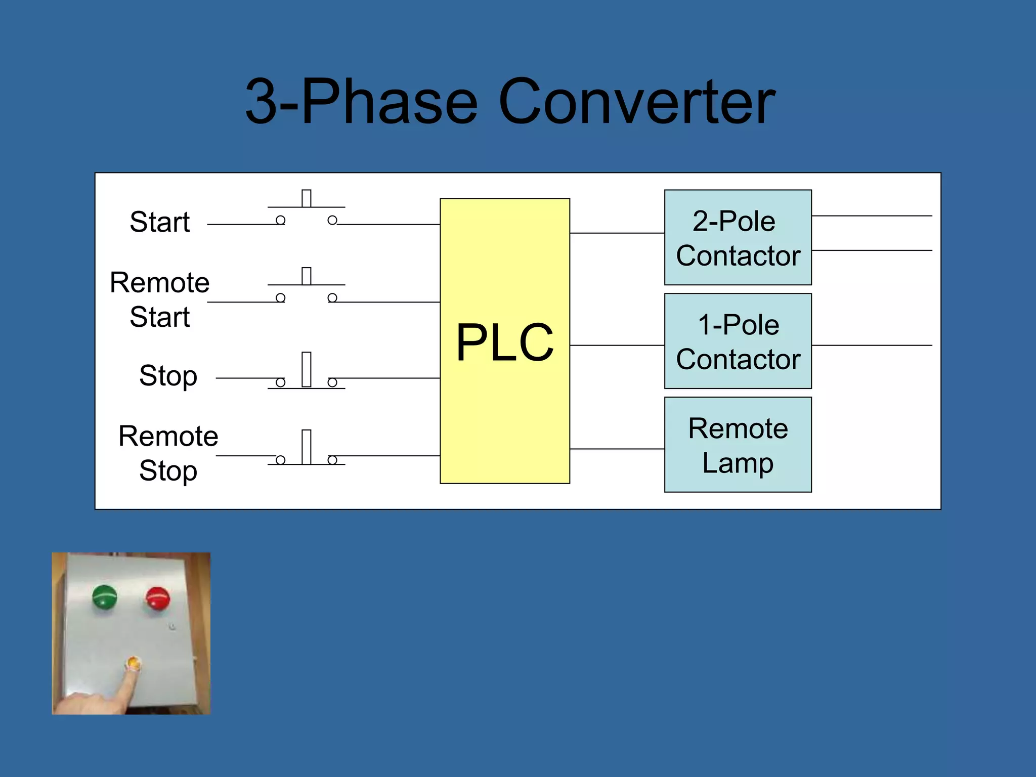 PLC
1-Pole
Contactor
2-Pole
Contactor
Stop
Remote
Stop
Start
Remote
Start
Remote
Lamp
3-Phase Converter
 