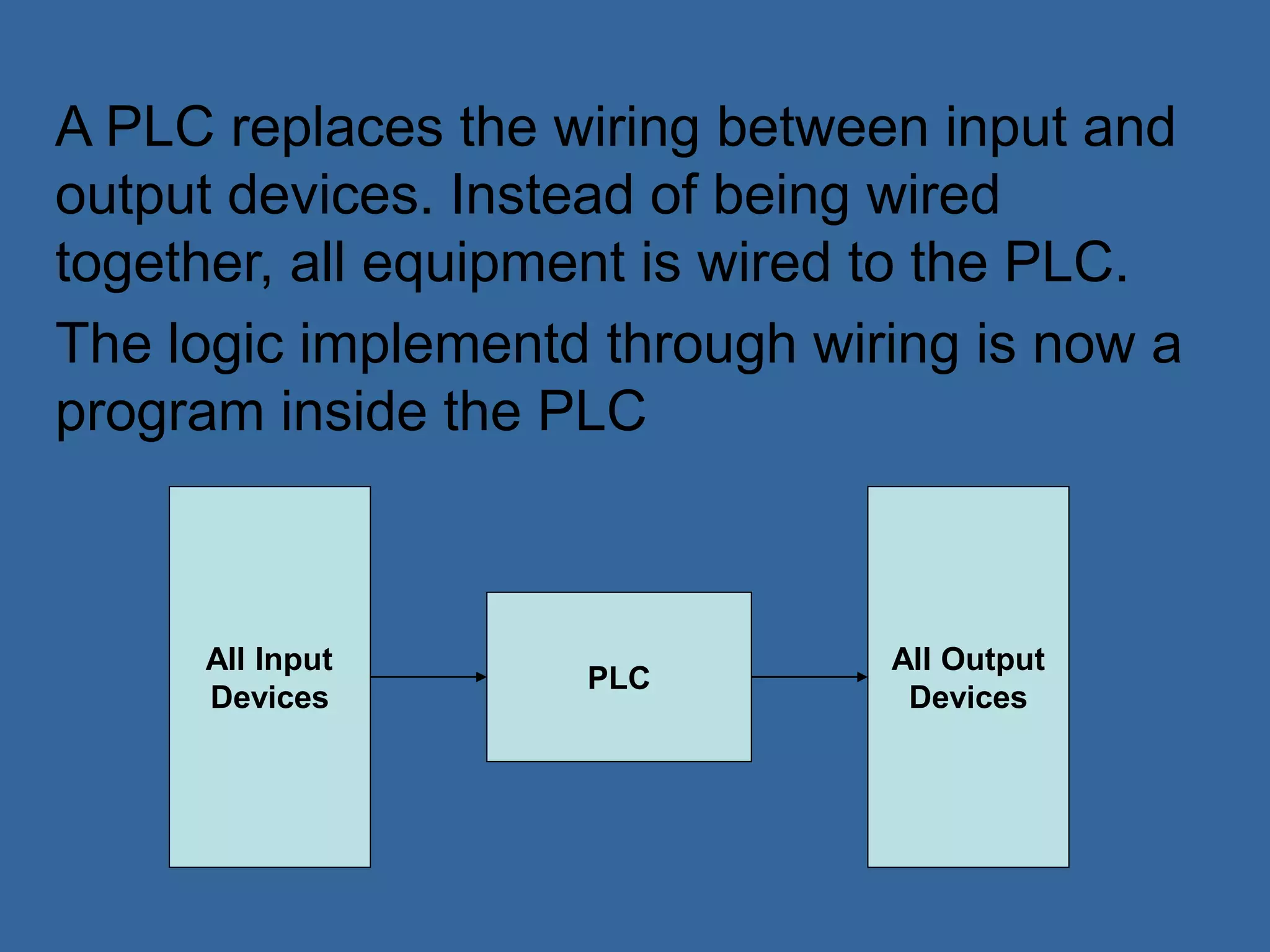 A PLC replaces the wiring between input and
output devices. Instead of being wired
together, all equipment is wired to the PLC.
The logic implementd through wiring is now a
program inside the PLC
All Input
Devices
All Output
Devices
PLC
 