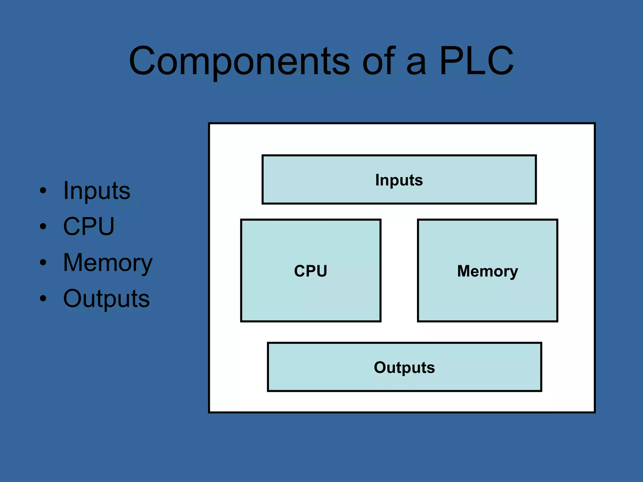 Components of a PLC
• Inputs
• CPU
• Memory
• Outputs
Inputs
Outputs
CPU Memory
 