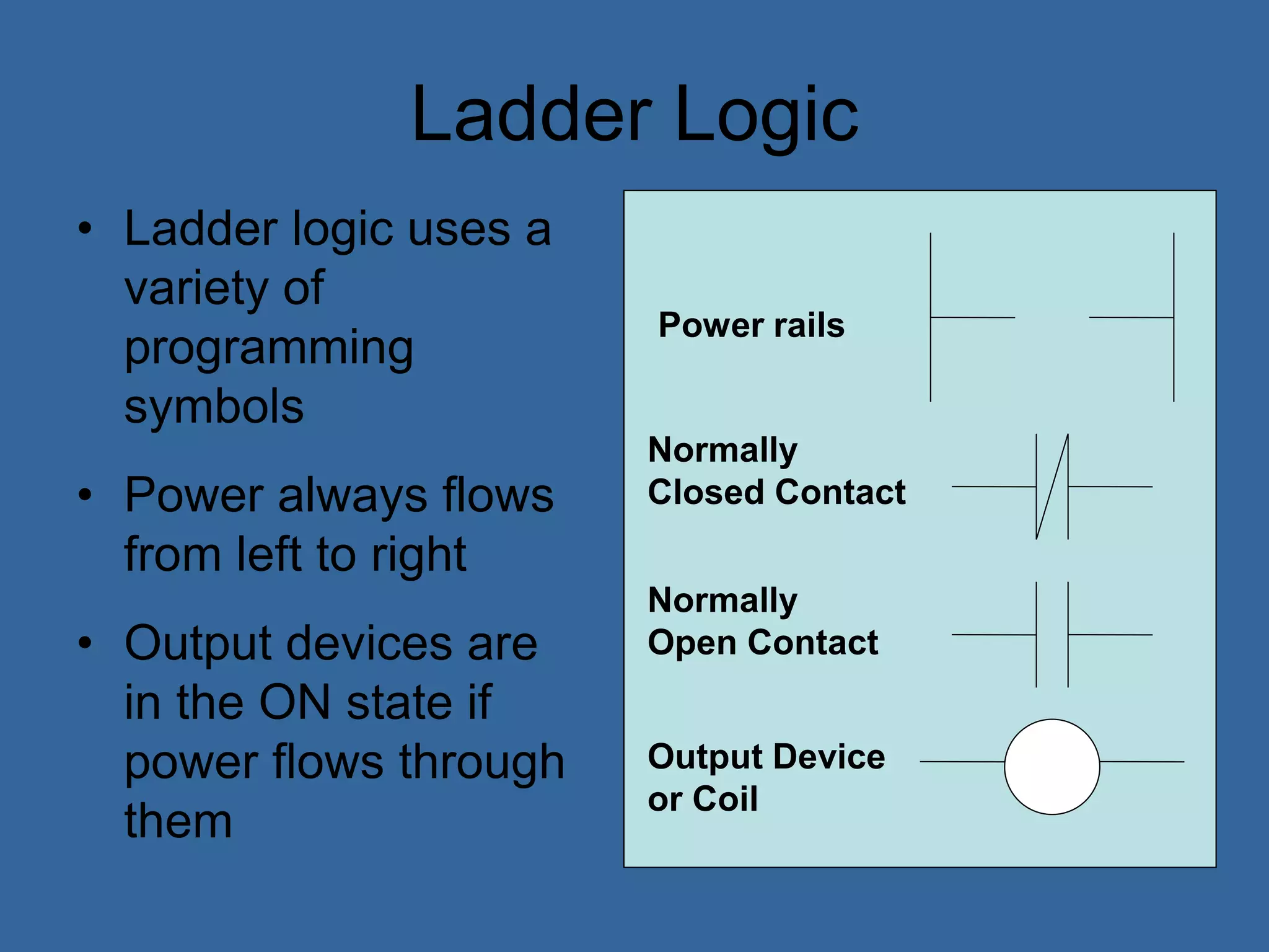 Ladder Logic
• Ladder logic uses a
variety of
programming
symbols
• Power always flows
from left to right
• Output devices are
in the ON state if
power flows through
them
Normally
Closed Contact
Normally
Open Contact
Output Device
or Coil
Power rails
 
