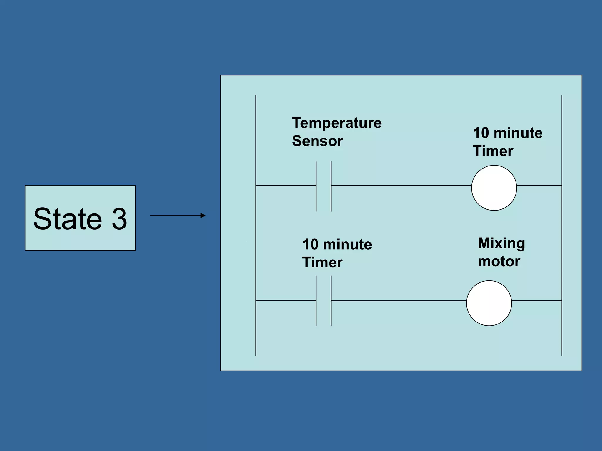 10 minute
Timer
10 minute
Timer
Mixing
motor
Temperature
Sensor
State 3
 