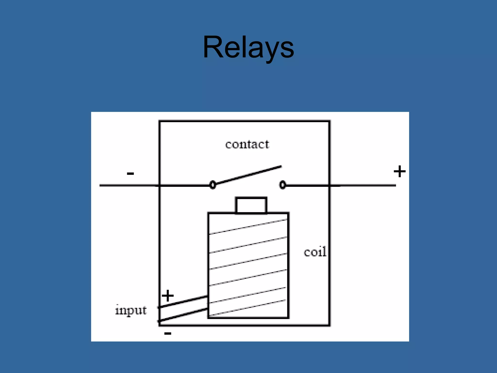 Relays
+
+
-
-
 