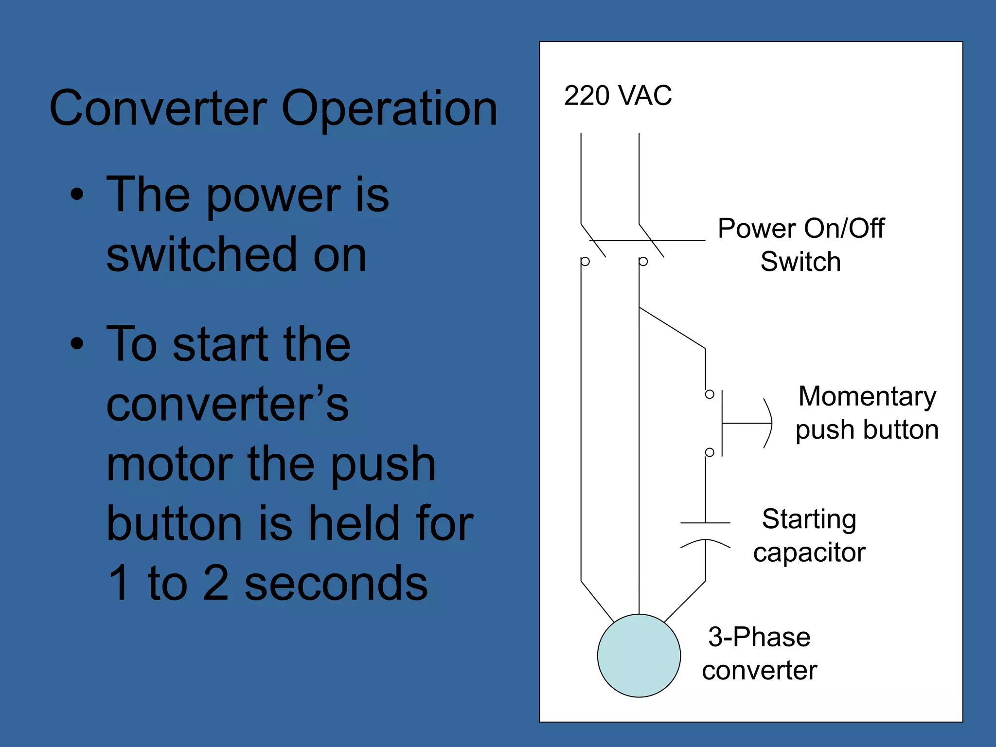 Starting
capacitor
Momentary
push button
3-Phase
converter
220 VAC
Power On/Off
Switch
Converter Operation
• The power is
switched on
• To start the
converter’s
motor the push
button is held for
1 to 2 seconds
 