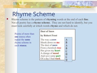 An Introduction to Poetry mod [Autosaved].pptx