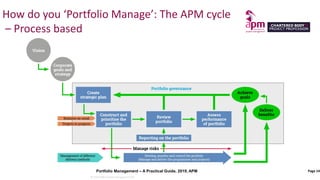 An introduction to portfolio management - the theory and in practice ...