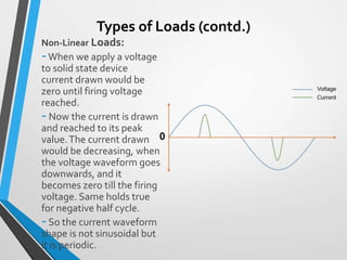 Types of Loads (contd.)
Non-Linear Loads:
-When we apply a voltage
to solid state device
current drawn would be
zero until firing voltage
reached.
-Now the current is drawn
and reached to its peak
value.The current drawn
would be decreasing, when
the voltage waveform goes
downwards, and it
becomes zero till the firing
voltage. Same holds true
for negative half cycle.
-So the current waveform
shape is not sinusoidal but
it is periodic.
 