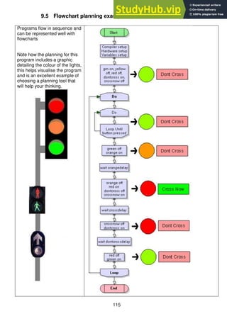 115
9.5 Flowchart planning example – pedestrian crossing lights
Programs flow in sequence and
can be represented well with
flowcharts
Note how the planning for this
program includes a graphic
detailing the colour of the lights,
this helps visualise the program
and is an excellent example of
choosing a planning tool that
will help your thinking.
 
