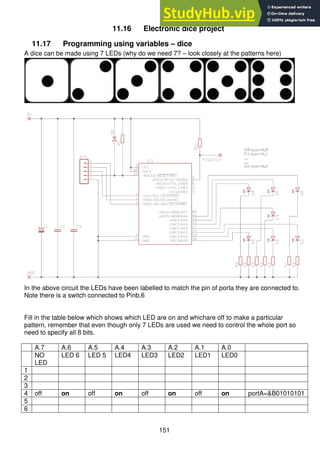 151
11.16 Electronic dice project
11.17 Programming using variables – dice
A dice can be made using 7 LEDs (why do we need 7? – look closely at the patterns here)
In the above circuit the LEDs have been labelled to match the pin of porta they are connected to.
Note there is a switch connected to Pinb.6
Fill in the table below which shows which LED are on and whichare off to make a particular
pattern, remember that even though only 7 LEDs are used we need to control the whole port so
need to specify all 8 bits.
A.7 A.6 A.5 A.4 A.3 A.2 A.1 A.0
NO
LED
LED 6 LED 5 LED4 LED3 LED2 LED1 LED0
1
2
3
4 off on off on off on off on portA=&B01010101
5
6
 