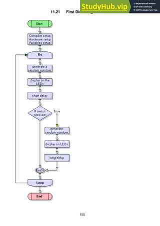 155
11.21 First Dice Program flowchart
 