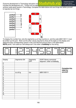 166
Outcome development in Technology education includes not just making the product (outcome) but
includes the development of it. Things such as tables to help manage your programming will help you
achieve really good results in Technology. Complete the table below and use things like tables yourself
to logically lay out things .
To display the number five, only the segments a,c,d,f &g must be on. and the code &B01100111 must
be written out the port. Work out the other values required to show all the digits on the display and
determine their corresponding values in Hex and Decimal and put them in the table below
NOTE portA.7 isnt used so it will always be 0, the order is 0cdebafg for this wiring
Complete this
table for
yourself
Display Segments ON Segments
OFF
PORT Binary command
Segment order is 0cdebafg
0
1
2
3
4
5 a,c,d,f,g b,e &B01100111
6
7
8
9
A
b
C
d
E
F
g
H
 
