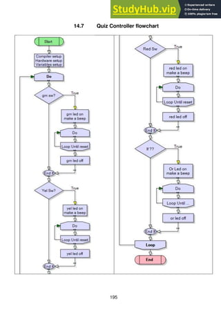 195
14.7 Quiz Controller flowchart
 