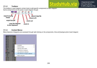 238
17.1.2 Toolbars
The toolbars in each diagram contain tools to add specific components to each diagram.
Some components are the same in each diagram though
17.1.3 Context Menus
Many features of diagrams are accessed through right clicking on the components, links and backgrounds of each diagram
 