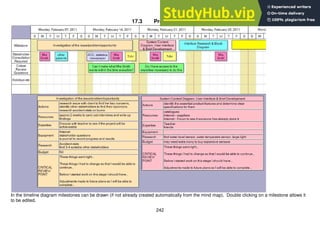 242
17.3 Project timeline
In the timeline diagram milestones can be drawn (if not already created automatically from the mind map). Double clicking on a milestone allows it
to be edited.
 