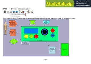 252
17.4.9 External system connections
Some systems interact with external systems such as if the bath tub controller was to send a signal to the home alarm system.
 