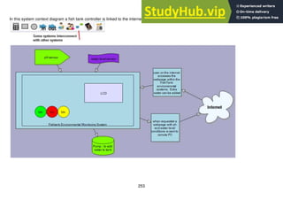 253
In this system context diagram a fish tank controller is linked to the internet.
 