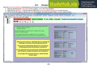269
18.3 Hot glue gun timer algorithm
Here the functional attributes (characteristics and features) of the product are revealed.
1. Start by identifying the initial states of any outputs – on or off in this situation
2. Describe the algorithm – how the device responds to user input and computations it must carry out.
3. At the same time begin to identify any data the program will need and give these variables useful names.
 