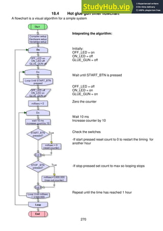 270
18.4 Hot glue gun timer flowchart
A flowchart is a visual algorithm for a simple system
Intepreting the algorithm:
Initially:
OFF_LED = on
ON_LED = off
GLUE_GUN = off
Wait until START_BTN is pressed
OFF_LED = off
ON_LED = on
GLUE_GUN = on
Zero the counter
Wait 10 ms
Increase counter by 10
Check the switches
-If start pressed reset count to 0 to restart the timing for
another hour
-If stop pressed set count to max so looping stops
Repeat until the time has reached 1 hour
 