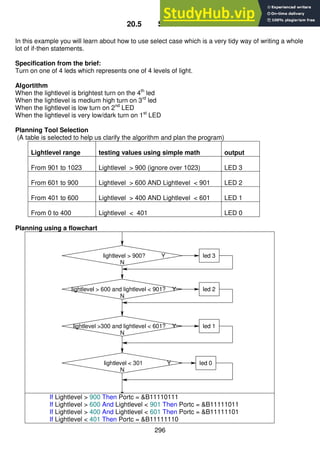 296
20.5 Select-Case
In this example you will learn about how to use select case which is a very tidy way of writing a whole
lot of if-then statements.
Specification from the brief:
Turn on one of 4 leds which represents one of 4 levels of light.
Algortithm
When the lightlevel is brightest turn on the 4th
led
When the lightlevel is medium high turn on 3rd
led
When the lightlevel is low turn on 2nd
LED
When the lightlevel is very low/dark turn on 1st
LED
Planning Tool Selection
(A table is selected to help us clarify the algorithm and plan the program)
Lightlevel range testing values using simple math output
From 901 to 1023 Lightlevel > 900 (ignore over 1023) LED 3
From 601 to 900 Lightlevel > 600 AND Lightlevel < 901 LED 2
From 401 to 600 Lightlevel > 400 AND Lightlevel < 601 LED 1
From 0 to 400 Lightlevel < 401 LED 0
Planning using a flowchart
If Lightlevel > 900 Then Portc = &B11110111
If Lightlevel > 600 And Lightlevel < 901 Then Portc = &B11111011
If Lightlevel > 400 And Lightlevel < 601 Then Portc = &B11111101
If Lightlevel < 401 Then Portc = &B11111110
lightlevel > 900? Y
N
led 3
lightlevel > 600 and lightlevel < 901? Y
N
led 2
lightlevel < 301 Y
N
led 0
lightlevel >300 and lightlevel < 601? Y
N
led 1
 