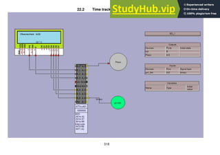 318
22.2 Time tracker block diagram
 