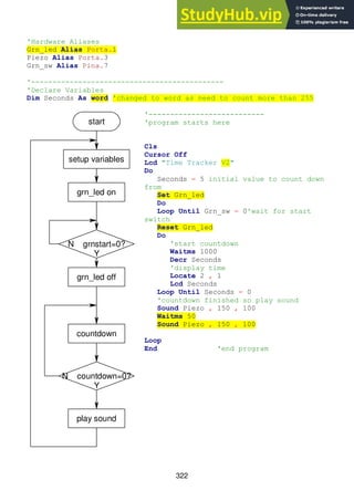 322
'Hardware Aliases
Grn_led Alias Porta.1
Piezo Alias Porta.3
Grn_sw Alias Pina.7
'---------------------------------------------
'Declare Variables
Dim Seconds As word 'changed to word as need to count more than 255
'---------------------------
'program starts here
Cls
Cursor Off
Lcd "Time Tracker V2"
Do
Seconds = 5 initial value to count down
from
Set Grn_led
Do
Loop Until Grn_sw = 0'wait for start
switch
Reset Grn_led
Do
'start countdown
Waitms 1000
Decr Seconds
'display time
Locate 2 , 1
Lcd Seconds
Loop Until Seconds = 0
'countdown finished so play sound
Sound Piezo , 150 , 100
Waitms 50
Sound Piezo , 150 , 100
Loop
End 'end program
start
setup variables
countdown
play sound
N countdown=0?
Y
N grnstart=0?
Y
grn_led on
grn_led off
 