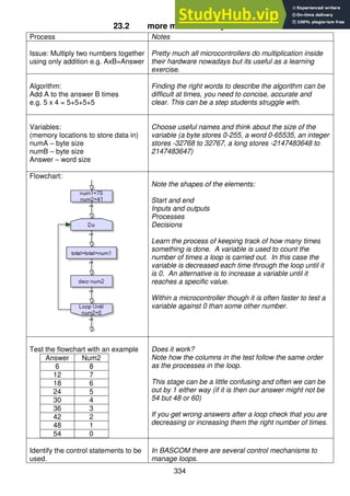 334
23.2 more maths - multiplication
Process Notes
Issue: Multiply two numbers together
using only addition e.g. AxB=Answer
Pretty much all microcontrollers do multiplication inside
their hardware nowadays but its useful as a learning
exercise.
Algorithm:
Add A to the answer B times
e.g. 5 x 4 = 5+5+5+5
Finding the right words to describe the algorithm can be
difficult at times, you need to concise, accurate and
clear. This can be a step students struggle with.
Variables:
(memory locations to store data in)
numA – byte size
numB – byte size
Answer – word size
Choose useful names and think about the size of the
variable (a byte stores 0-255, a word 0-65535, an integer
stores -32768 to 32767, a long stores -2147483648 to
2147483647)
Flowchart:
Note the shapes of the elements:
Start and end
Inputs and outputs
Processes
Decisions
Learn the process of keeping track of how many times
something is done. A variable is used to count the
number of times a loop is carried out. In this case the
variable is decreased each time through the loop until it
is 0. An alternative is to increase a variable until it
reaches a specific value.
Within a microcontroller though it is often faster to test a
variable against 0 than some other number.
Test the flowchart with an example
Answer Num2
6 8
12 7
18 6
24 5
30 4
36 3
42 2
48 1
54 0
Does it work?
Note how the columns in the test follow the same order
as the processes in the loop.
This stage can be a little confusing and often we can be
out by 1 either way (if it is then our answer might not be
54 but 48 or 60)
If you get wrong answers after a loop check that you are
decreasing or increasing them the right number of times.
Identify the control statements to be
used.
In BASCOM there are several control mechanisms to
manage loops.
 