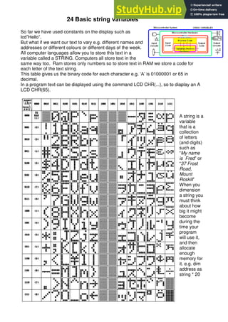 339
24 Basic string variables
So far we have used constants on the display such as
lcd”Hello”.
But what if we want our text to vary e.g. different names and
addresses or different colours or different days of the week.
All computer languages allow you to store this text in a
variable called a STRING. Computers all store text in the
same way too. Ram stores only numbers so to store text in RAM we store a code for
each letter of the text string.
This table gives us the binary code for each character e.g. ‘A’ is 01000001 or 65 in
decimal.
In a program text can be displayed using the command LCD CHR(...), so to diaplay an A
LCD CHR(65).
A string is a
variable
that is a
collection
of letters
(and digits)
such as
“My name
is Fred” or
“37 Frost
Road,
Mount
Roskill”
When you
dimension
a string you
must think
about how
big it might
become
during the
time your
program
will use it,
and then
allocate
enough
memory for
it. e.g. dim
address as
string * 20
 