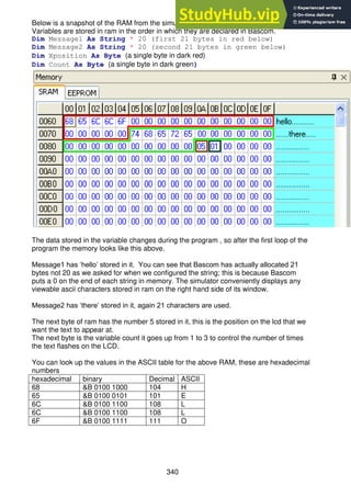 340
Below is a snapshot of the RAM from the simulator in Bascom this program.
Variables are stored in ram in the order in which they are declared in Bascom.
Dim Message1 As String * 20 (first 21 bytes in red below)
Dim Message2 As String * 20 (second 21 bytes in green below)
Dim Xposition As Byte (a single byte in dark red)
Dim Count As Byte (a single byte in dark green)
The data stored in the variable changes during the program , so after the first loop of the
program the memory looks like this above.
Message1 has ‘hello’ stored in it. You can see that Bascom has actually allocated 21
bytes not 20 as we asked for when we configured the string; this is because Bascom
puts a 0 on the end of each string in memory. The simulator conveniently displays any
viewable ascii characters stored in ram on the right hand side of its window.
Message2 has ‘there’ stored in it, again 21 characters are used.
The next byte of ram has the number 5 stored in it, this is the position on the lcd that we
want the text to appear at.
The next byte is the variable count it goes up from 1 to 3 to control the number of times
the text flashes on the LCD.
You can look up the values in the ASCII table for the above RAM, these are hexadecimal
numbers
hexadecimal binary Decimal ASCII
68 &B 0100 1000 104 H
65 &B 0100 0101 101 E
6C &B 0100 1100 108 L
6C &B 0100 1100 108 L
6F &B 0100 1111 111 O
 