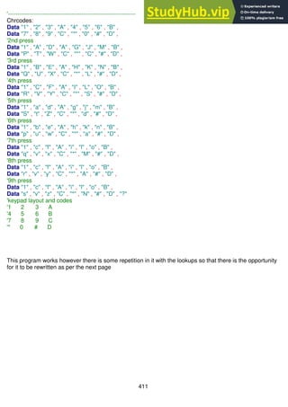 411
'------------------------------------------------------------------
Chrcodes:
Data "1" , "2" , "3" , "A" , "4" , "5" , "6" , "B" ,
Data "7" , "8" , "9" , "C" , "*" , "0" , "#" , "D" ,
'2nd press
Data "1" , "A" , "D" , "A" , "G" , "J" , "M" , "B" ,
Data "P" , "T" , "W" , "C" , "*" , "C" , "#" , "D" ,
'3rd press
Data "1" , "B" , "E" , "A" , "H" , "K" , "N" , "B" ,
Data "Q" , "U" , "X" , "C" , "*" , "L" , "#" , "D" ,
'4th press
Data "1" , "C" , "F" , "A" , "I" , "L" , "O" , "B" ,
Data "R" , "V" , "Y" , "C" , "*" , "S" , "#" , "D" ,
'5th press
Data "1" , "a" , "d" , "A" , "g" , "j" , "m" , "B" ,
Data "S" , "t" , "Z" , "C" , "*" , "d" , "#" , "D" ,
'6th press
Data "1" , "b" , "e" , "A" , "h" , "k" , "n" , "B" ,
Data "p" , "u" , "w" , "C" , "*" , "a" , "#" , "D" ,
'7th press
Data "1" , "c" , "f" , "A" , "i" , "l" , "o" , "B" ,
Data "q" , "v" , "x" , "C" , "*" , "M" , "#" , "D" ,
'8th press
Data "1" , "c" , "f" , "A" , "i" , "l" , "o" , "B" ,
Data "r" , "v" , "y" , "C" , "*" , "A" , "#" , "D" ,
'9th press
Data "1" , "c" , "f" , "A" , "i" , "l" , "o" , "B" ,
Data "s" , "v" , "z" , "C" , "*" , "N" , "#" , "D" , "?"
'keypad layout and codes
'1 2 3 A
'4 5 6 B
'7 8 9 C
'* 0 # D
This program works however there is some repetition in it with the lookups so that there is the opportunity
for it to be rewritten as per the next page
 