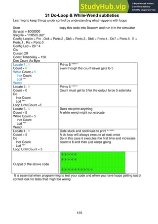 416
31 Do-Loop & While-Wend subtleties
Learning to keep things under control by understanding what happens with loops
$sim ‘copy this code into Bascom and run it in the simulator
$crystal = 8000000
$regfile = "m8535.dat"
Config Lcdpin = Pin , Db4 = Portc.2 , Db5 = Portc.3 , Db6 = Portc.4 , Db7 = Portc.5 , E =
Portc.1 , Rs = Portc.0
Config Lcd = 20 * 4
Cls
Cursor Off
Const Timedelay = 150
Dim Count As Byte
Locate 1 , 1
Count = 0
While Count < 5
Incr Count
Lcd "*"
Wend
Prints 5 *****
even though the count never gets to 5
Locate 2 , 1
Count = 0
Do
Incr Count
Lcd "*"
Loop Until Count =5
Prints 5 *****
Count must get to 5 for the output to be 5 asterisks
Locate 3 , 1
Count = 5
While Count < 5
Incr Count
Lcd "*"
Wend
Does not print anything
A while wend might not execute
Locate 4 , 1
Count = 5
Do
Incr Count
Lcd "*"
Loop Until Count = 5
Gets stuck and continues to print ******
A do loop will always execute at least once
So in this case it executes the first time and increases
count to 6 and then just keeps going
Output of the above code
It is essential when programming to test your code and when you have loops getting out of
control look for tests that might be wrong
 
