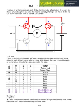 426
32.2 H-Bridge Braking
If we turn off all the transistors in an H-Bridge then the motor is free to turn. If we want it to
stop in a hurry though we can force the motor to brake by shorting it out. To do do this we
turn on two transistors such as A and B OR C and D .
Truth table
This is a common thing to see in electronics a table that describes what happens on the
output for each different combination of inputs. With 4 inputs there are 16 possible inputs.
All combinations of inputs have been covered in this table.
A B C D Motor
H L L H Rotate Left
L H H L Rotate Right
H H L L Brake
L L H H Brake
L L L L Free
H L L L Free
L H L L Free
L L H L Free
L L L L Free
L L L H Free
H X H X Shorted Battery!!
X H X H Shorted Battery!!
H = high = 1
L = low = 0
X = don’t care ( this means that the otherinputs selected as high or low already have priority
over these and it doesn’t matter what you choose here)
 