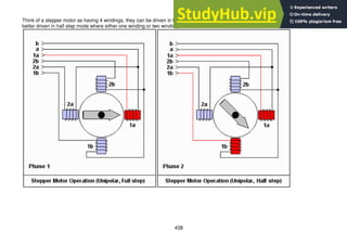 438
Think of a stepper motor as having 4 windings, they can be driven in full step mode where only one winding is on at a time, however they are
better driven in half step mode where either one winding or two windings are on at a time.
 