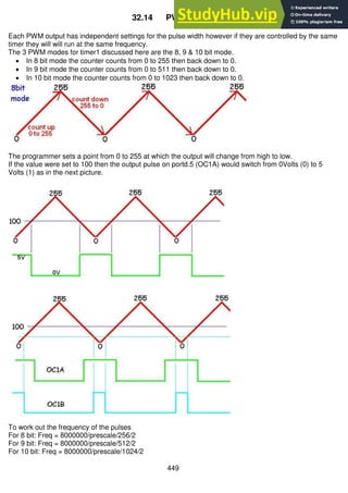 449
32.14 PWM internals
Each PWM output has independent settings for the pulse width however if they are controlled by the same
timer they will will run at the same frequency.
The 3 PWM modes for timer1 discussed here are the 8, 9 & 10 bit mode.
 In 8 bit mode the counter counts from 0 to 255 then back down to 0.
 In 9 bit mode the counter counts from 0 to 511 then back down to 0.
 In 10 bit mode the counter counts from 0 to 1023 then back down to 0.
The programmer sets a point from 0 to 255 at which the output will change from high to low.
If the value were set to 100 then the output pulse on portd.5 (OC1A) would switch from 0Volts (0) to 5
Volts (1) as in the next picture.
To work out the frequency of the pulses
For 8 bit: Freq = 8000000/prescale/256/2
For 9 bit: Freq = 8000000/prescale/512/2
For 10 bit: Freq = 8000000/prescale/1024/2
 